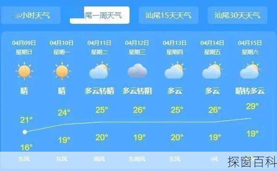 汕尾陆河天气;汕尾陆河天气预报一周 7天查询