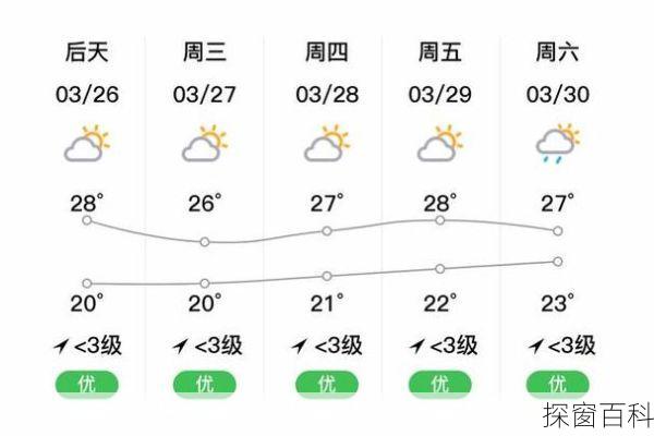 汕尾陆河天气、汕尾陆河天气预报15天查询
