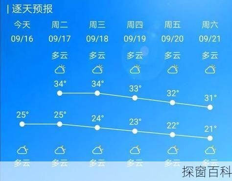 汕尾陆河天气、汕尾陆河天气预报15天查询