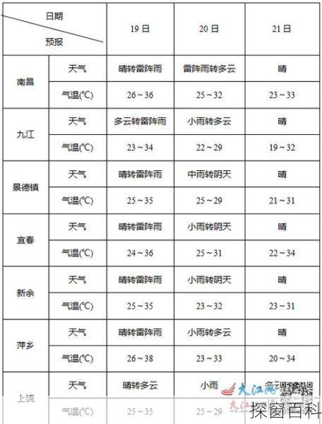 江西全南天气预报 江西全南天气预报15天查询精准天气