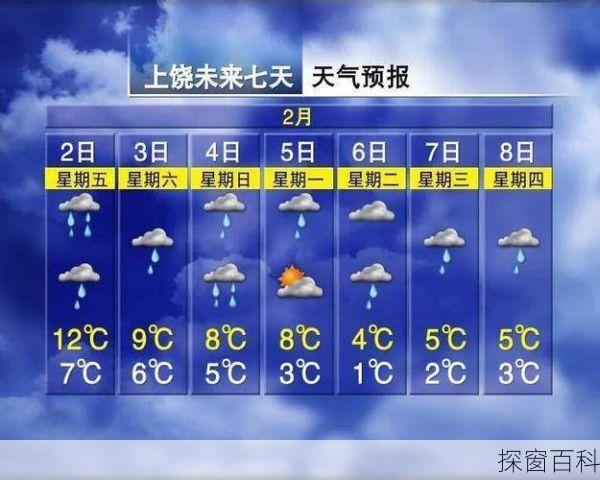 江西未来7天天气—江西未来7天天气情况