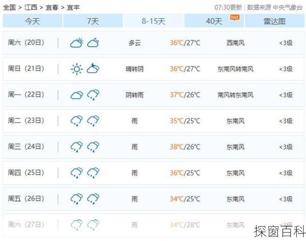 江西宜丰县江西宜丰县天气预报
