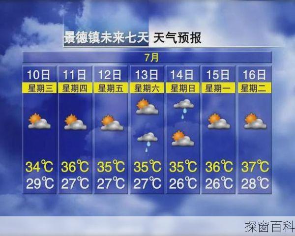江西万安天气—江西万安天气预报15天准确率