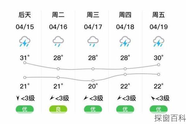 江西南康天气;江西南康天气预报一周