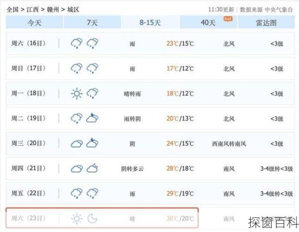 江西南康天气;江西南康天气预报一周