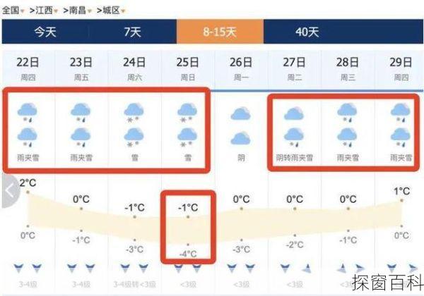 江西未来7天天气—江西未来7天天气情况