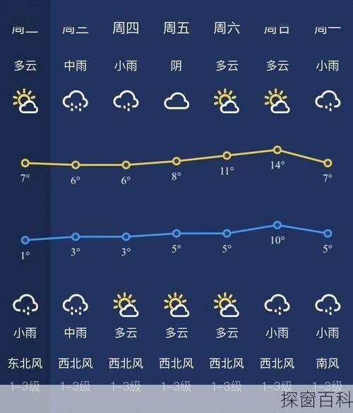 江西省新余市天气江西省新余市天气预报15天查询