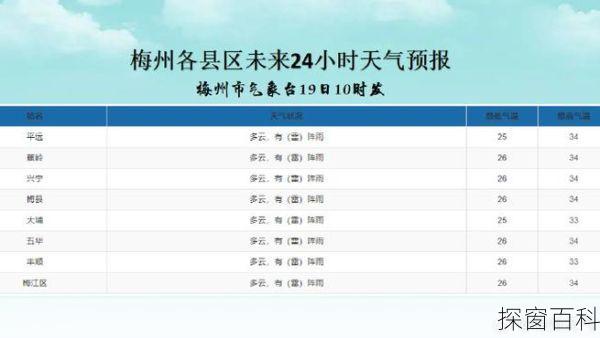 江西省新余市天气江西省新余市天气预报15天查询