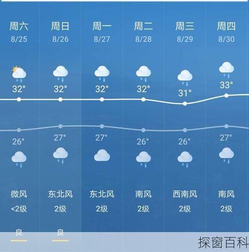 江郎山天气预报;江郎山天气预报15天准确