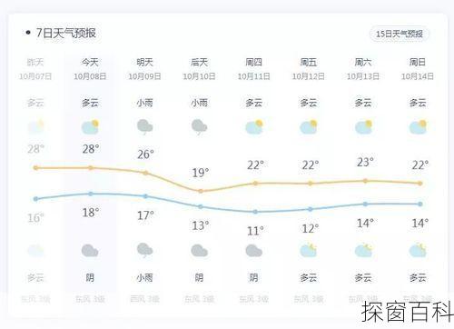 江郎山天气预报,江郎山天气预报15天查询