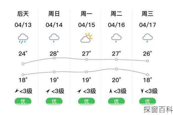 江西莲花天气,江西莲花天气预报15天准确一览表图片