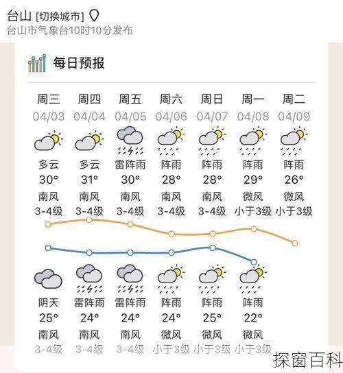 江门台山天气-江门台山天气预报15天查询