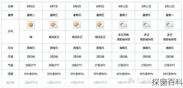 江门台山天气-江门台山天气预报15天查询