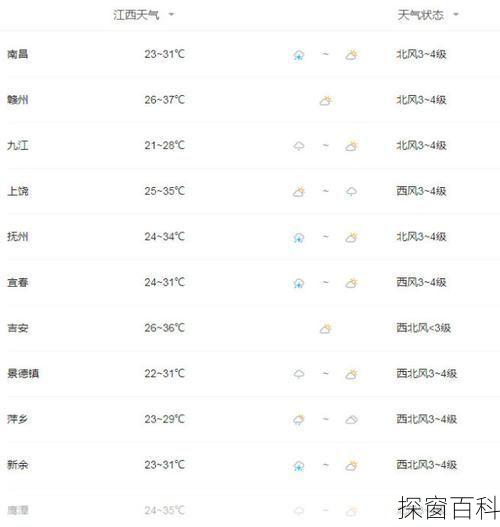 江西莲花天气,江西莲花天气预报15天准确一览表图片