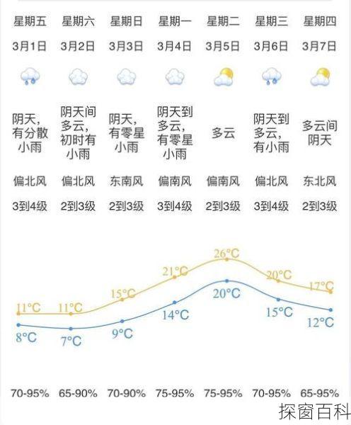 江门天气微博江门天气微博的微博
