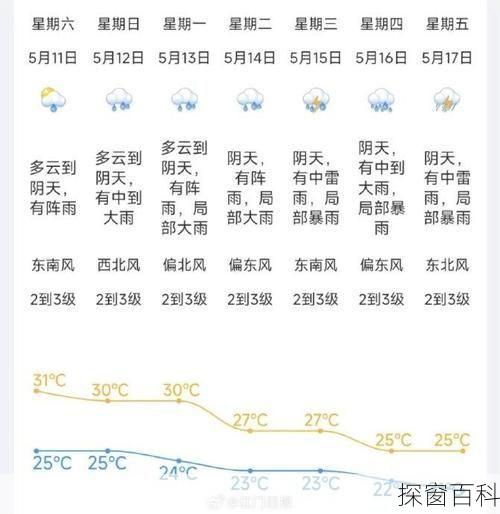 江门天气微博江门天气微博的微博