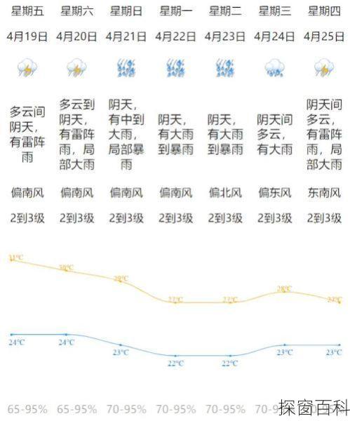 江门鹤山天气预报 江门鹤山天气预报最新消息