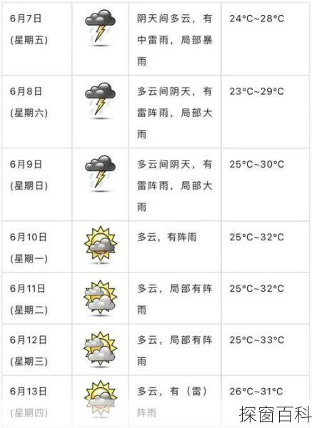 江门恩平天气预报;江门恩平天气预报7天