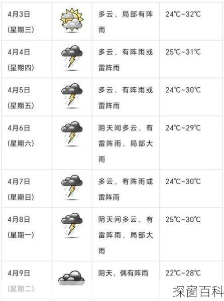 江门恩平天气预报-江门恩平天气预报最新