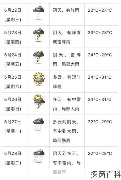 江门恩平天气预报;江门恩平天气预报7天