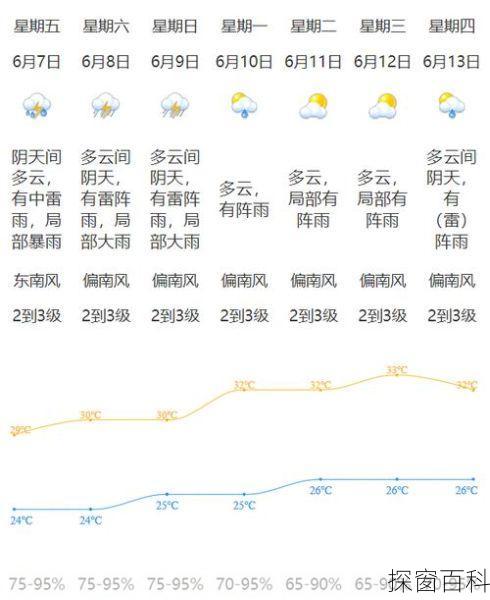江门江海区天气,江门江海区天气预报未来15天