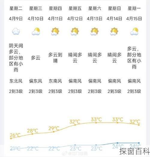 江门江海区天气,江门江海区天气预报未来15天