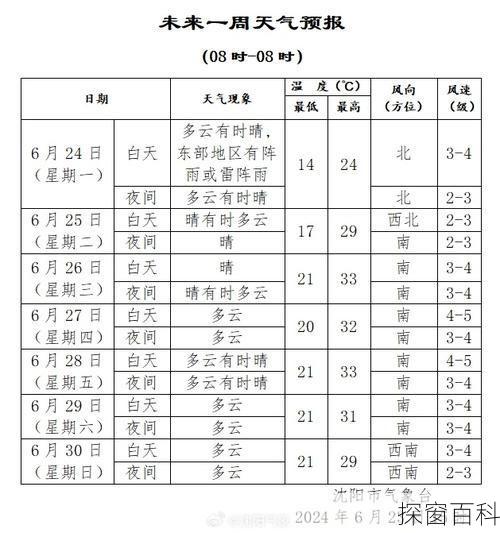 沈阳五一天气、沈阳五一天气预报查询2023