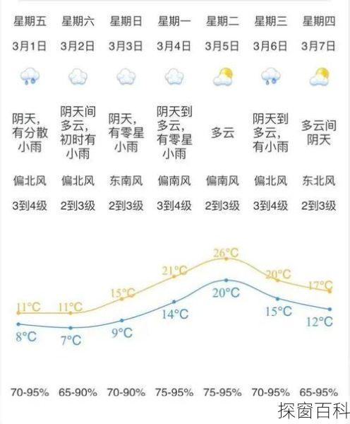 江门鹤山天气预报江门鹤山天气预报15天查询结果