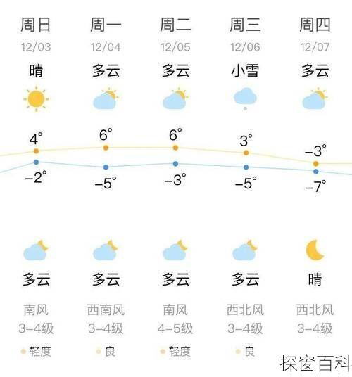 沈阳五一天气、沈阳五一天气预报查询2023