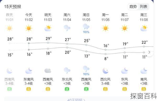 江阴一周天气;江阴一周天气预报15天准确