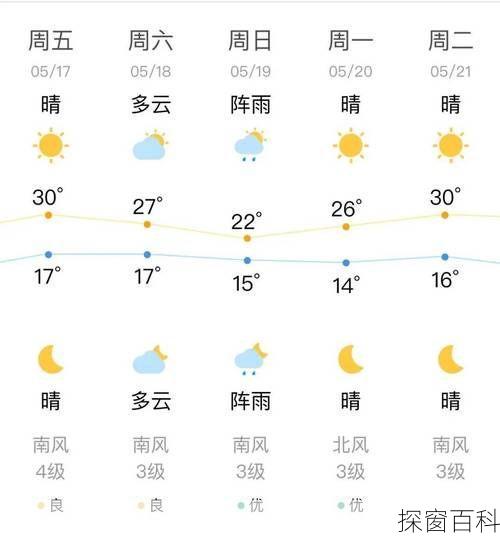 沈阳五一天气,沈阳五一天气预报查询2024
