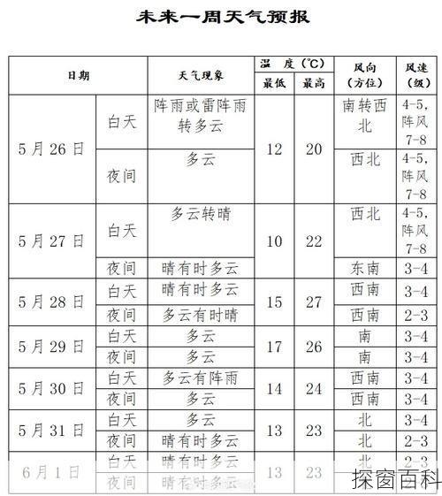 江阴一周天气 江阴一周天气预报15天