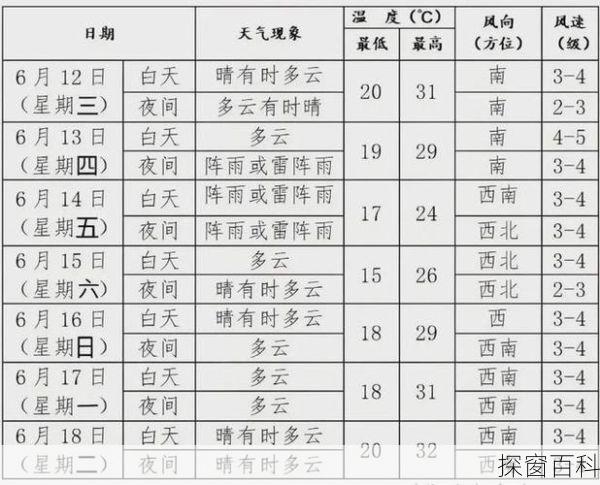 沈阳天气今天 沈阳天气今天的雨下到几点停