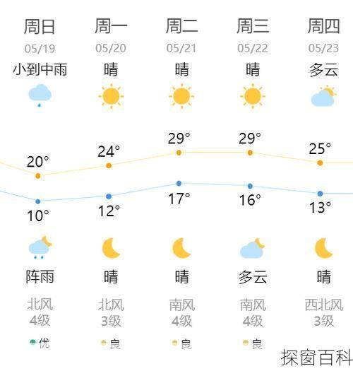 沈阳五一天气,沈阳五一天气预报查询2024