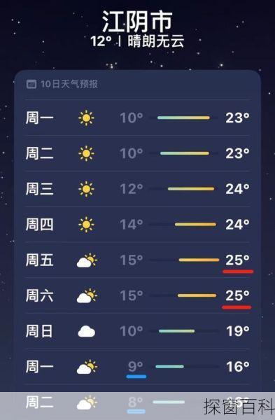 江阴一周天气 江阴一周天气预报15天