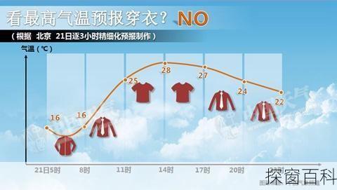 沈阳天气穿衣指南_沈阳天气预报适合穿什么衣服