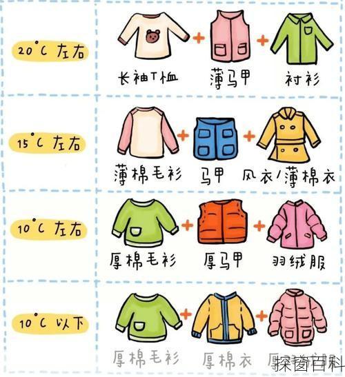 沈阳天气穿衣指南_沈阳天气预报适合穿什么衣服