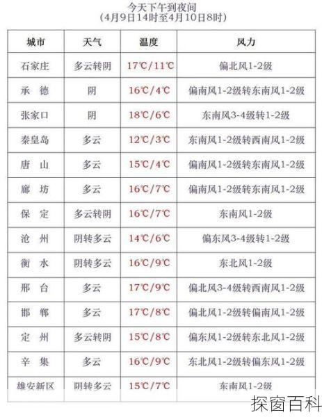 河北围场天气预报河北围场天气预报最新今天
