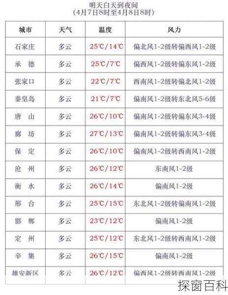 河北围场天气预报_河北围场天气预报一周