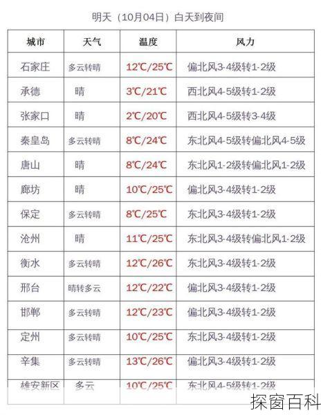 河北围场天气预报_河北围场天气预报一周