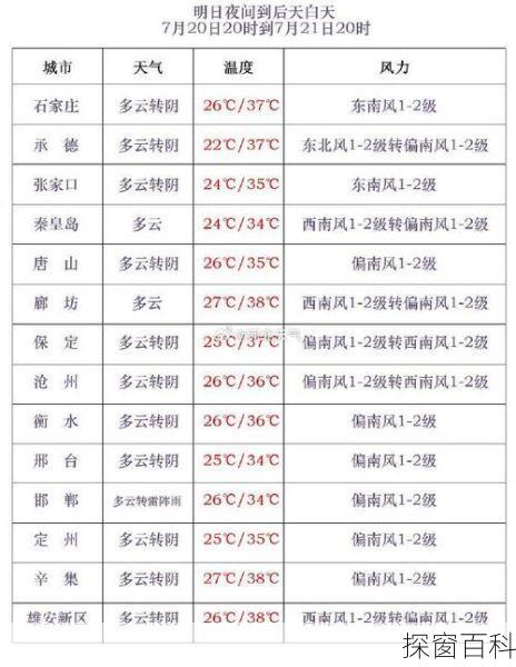 河北省的天气预报河北省的天气预报怎么不准了