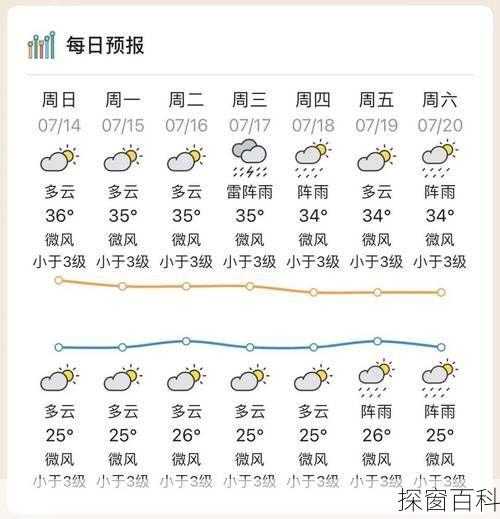 河源源城天气;河源源城天气预报15天