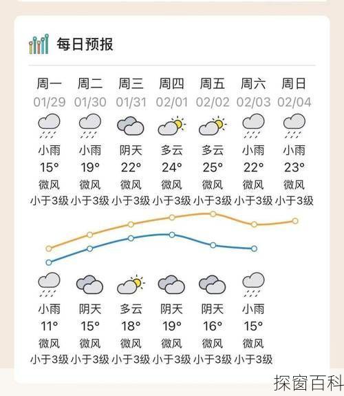 河源源城天气(河源源城天气预报一周 7天查询)