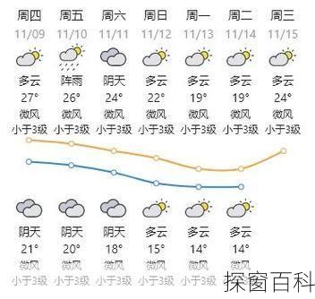 河源源城天气、河源源城天气预警