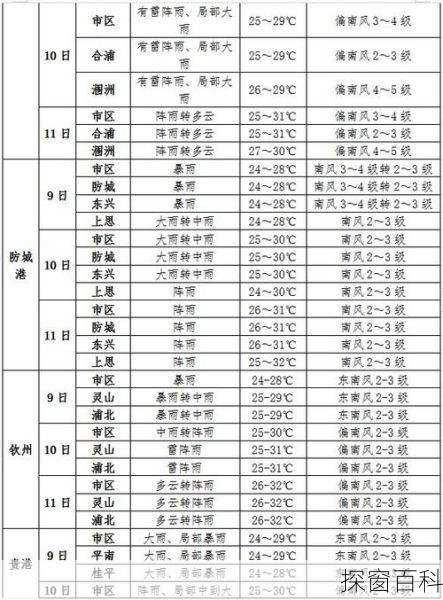河池南丹天气预报-河池南丹天气预报24小时详情