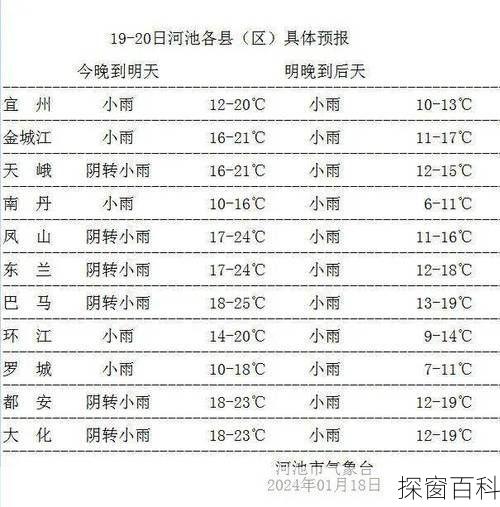 河池南丹天气预报-河池南丹天气预报24小时详情