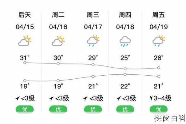 河源紫金天气—河源紫金天气15天