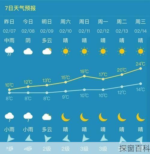 泉州一周天气(泉州一周天气预报15天查询结果)