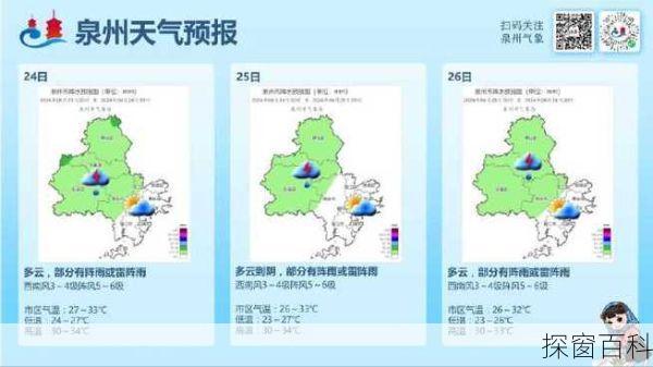 泉州一周天气(泉州一周天气预报15天查询结果)