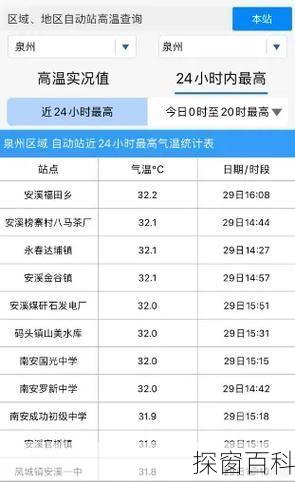 泉州今天天气,泉州今天天气小时段预报